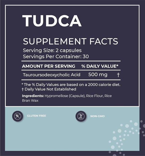 TUDCA